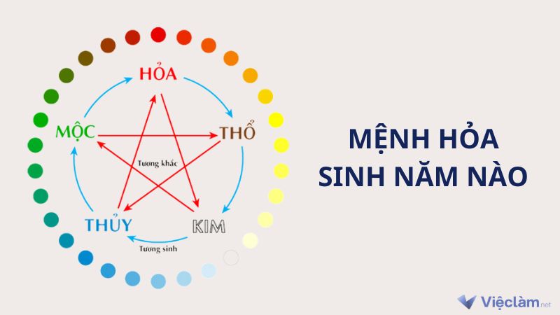 Mệnh hỏa sinh năm nào