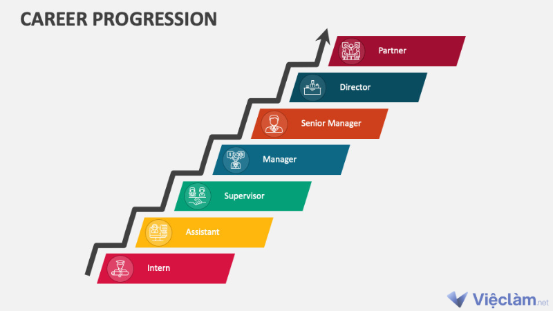 Lộ trình để trở thành Supervisor