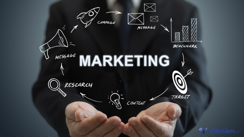 Mẫu kinh nghiệm làm việc trong CV ngành Marketing