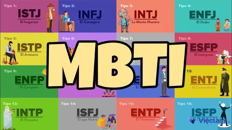 MBTI là gì? Làm bài test trắc nghiệm phân tích tính cách
