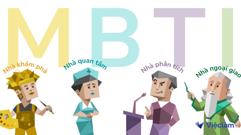 MBTI nghĩa là gì?
