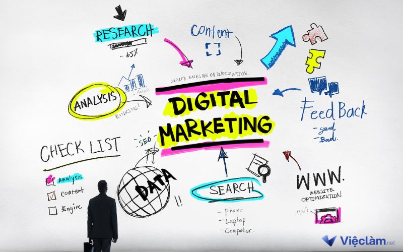 Liệt kê những kỹ năng Digital Marketing