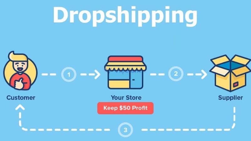 5. Kinh doanh Dropshipping