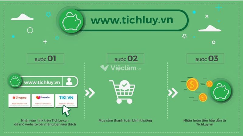 Bên cạnh ứng dụng trên điện thoại, bạn cũng có thể truy cập Tích Lũy thông qua website - Nguồn: Internet