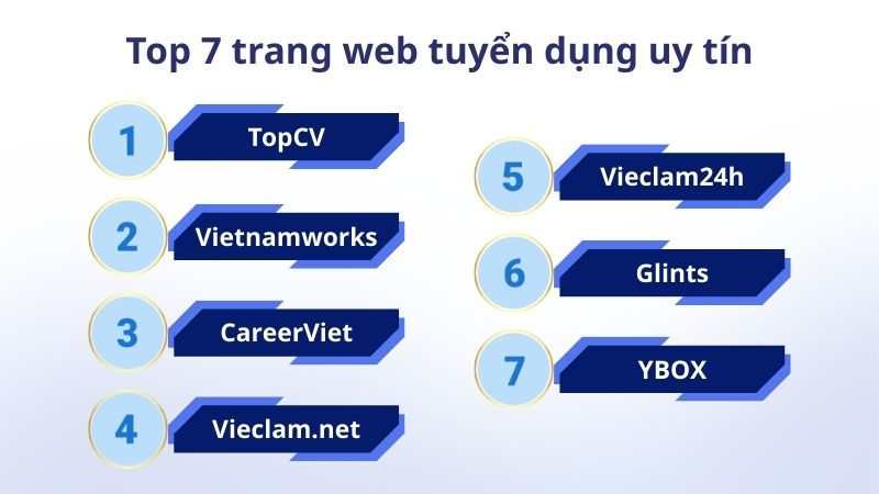 Các trang web tuyển dụng uy tín