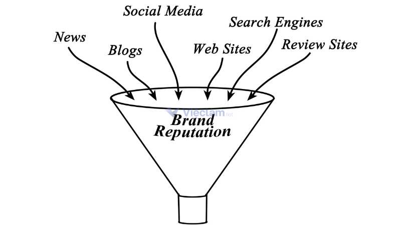 KPIs cho vị trí Brand Manager là gì?