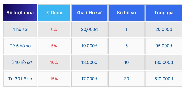 Bảng giá dịch vụ tại Vieclam.net Screen Shot 2025 05 12 at 9.07.25 AM