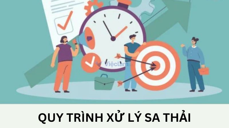 Quy trình xử lý sa thải