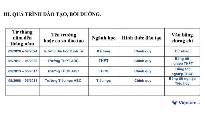 Cách viết sơ yếu lý lịch phần quá trình học tập