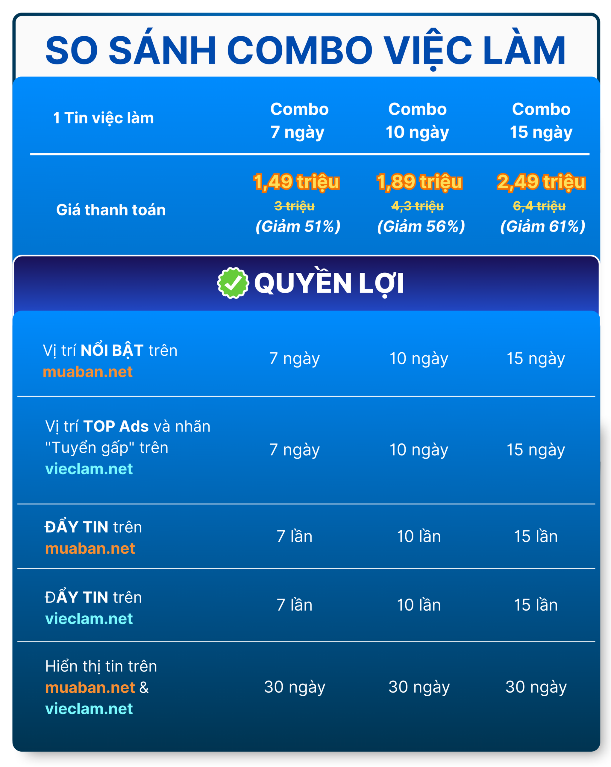 BANG GIA COMBO VIEC LAM 2