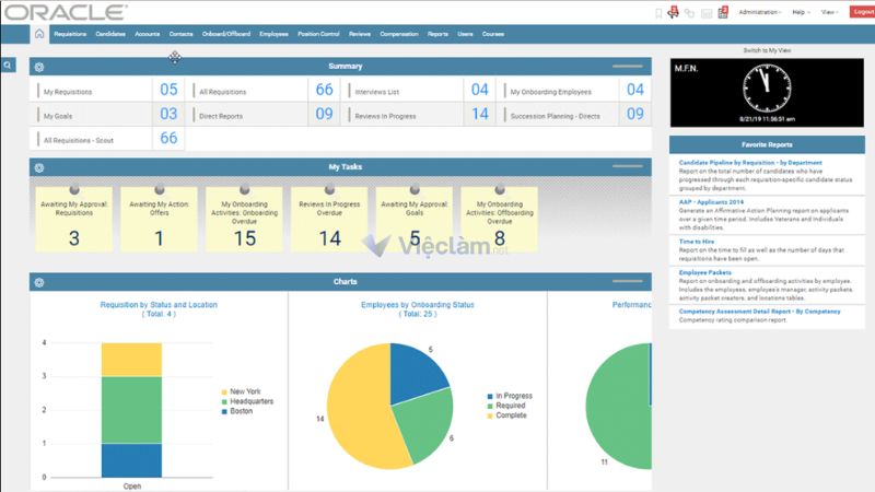 Top 15 phần mềm quản lý tuyển dụng được tin dùng nhất hiện nay Oracle Taleo không chỉ hỗ trợ tuyển dụng mà còn cung cấp công cụ đánh giá hiệu suất