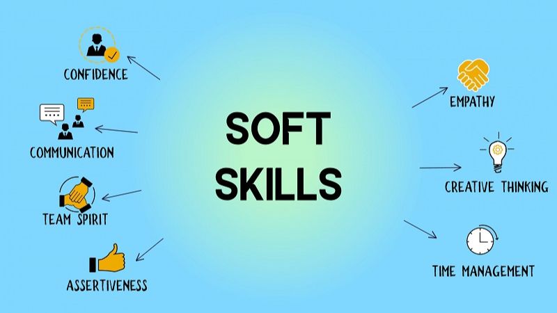 CV là gì? Những sai lầm cần tránh khi viết CV Những sai lầm cần tránh khi viết CV xin việc