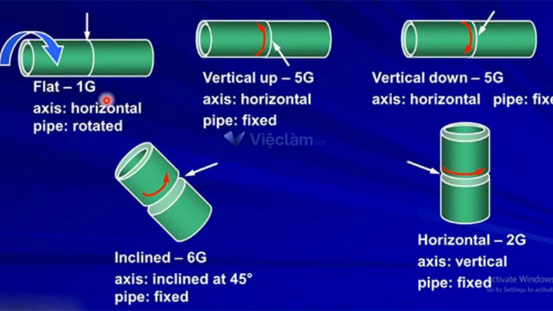 Danh sách các loại chứng chỉ thợ hàn - Ứng dụng của từng loại Chứng chỉ nghề hàn 6G