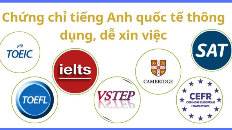 Các loại chứng chỉ tiếng Anh quốc tế phổ biến và điểm thi tương ứng Chứng chỉ tiếng Anh là gì?