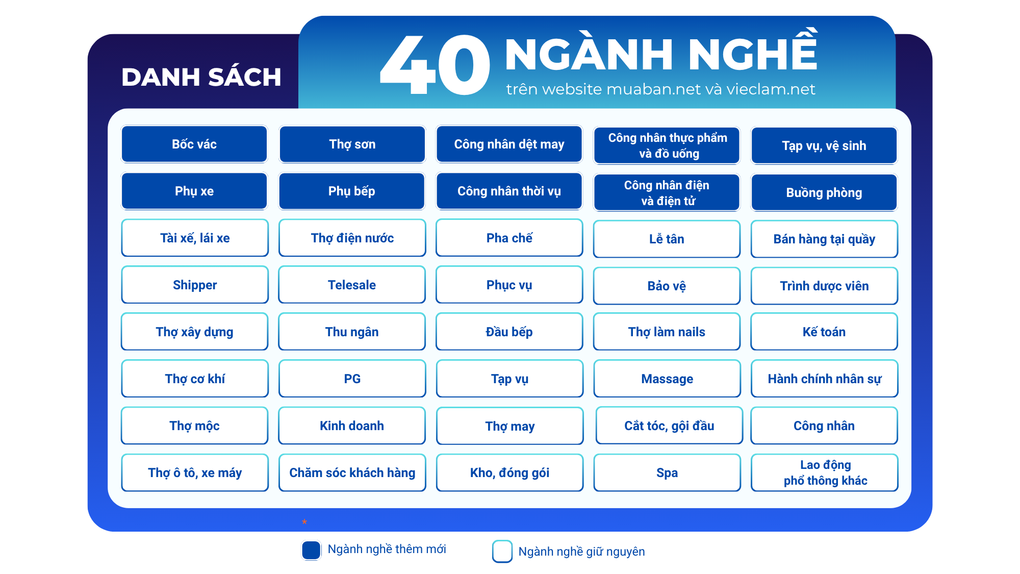 danh muc 40 nganh vln