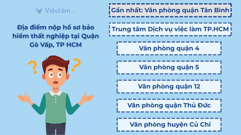 Địa điểm nộp hồ sơ bảo hiểm thất nghiệp tại Quận Gò Vấp, TP HCM Địa điểm nộp hồ sơ bảo hiểm thất nghiệp cho người lao động tại Quận Gò Vấp, TP HCM
