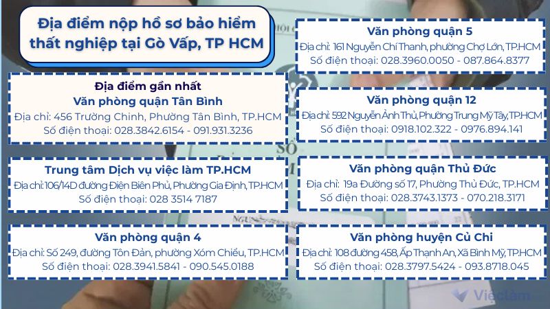 Địa điểm nộp hồ sơ bảo hiểm thất nghiệp tại Quận Gò Vấp, TP HCM Điểm hồ sơ đề nghị hưởng trợ cấp thất nghiệp cho người lao động Gò Vấp