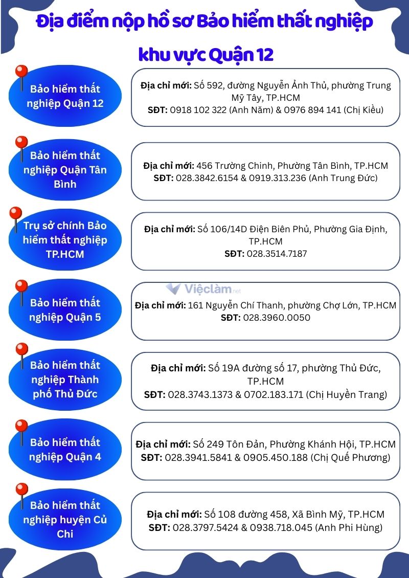 Địa điểm nộp hồ sơ bảo hiểm thất nghiệp tại Quận 12, TP HCM Tổng hợp danh sách địa điểm nộp hồ sơ hưởng trợ cấp thất nghiệp khu vực Quận 12