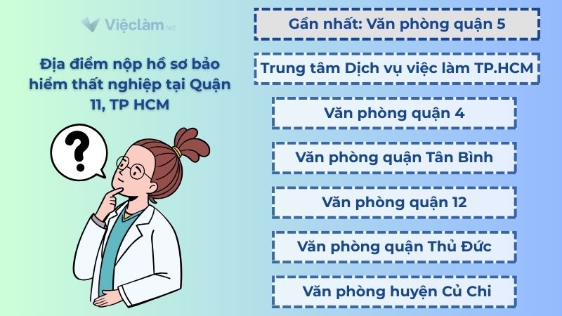 Địa điểm nộp hồ sơ bảo hiểm thất nghiệp tại Quận 11, TP HCM Địa điểm nộp hồ sơ bảo hiểm thất nghiệp cho người lao động Quận 11, TP.HCM