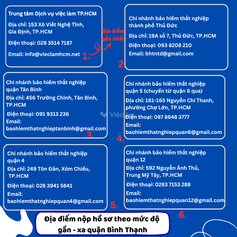 Các địa điểm nộp hồ sơ BHTN gần quận Bình Thạnh (TP.HCM)