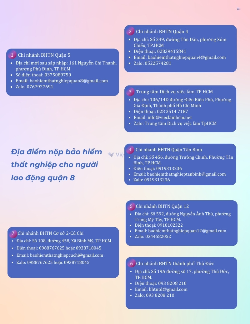 Địa điểm nộp hồ sơ bảo hiểm thất nghiệp tại Quận 8, TP HCM Thông tin liên hệ các địa điểm nộp hồ sơ bảo hiểm thất nghiệp tại TP HCM