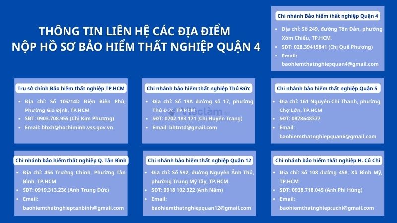 Thông tin liên hệ các địa điểm nộp hồ sơ bảo hiểm thất nghiệp quận 4
