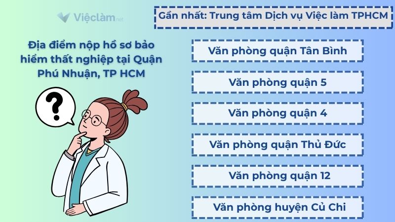Địa điểm nộp hồ sơ bảo hiểm thất nghiệp cho người lao động tại Quận Phú Nhuận, TP HCM