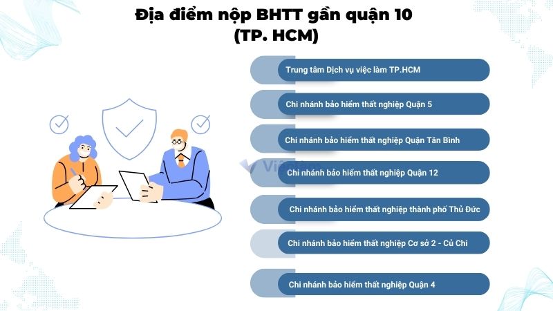 Địa điểm nộp hồ sơ bảo hiểm thất nghiệp Quận 10, TP HCM.