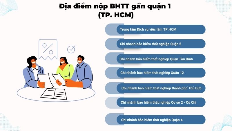 Tìm hiểu các địa điểm nộp hồ sơ bảo hiểm thất nghiệp Quận 1, TP HCM.