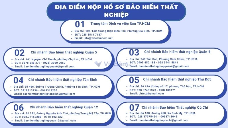 Danh sách các địa điểm nộp hồ sơ Bảo hiểm thất nghiệp quận 1.