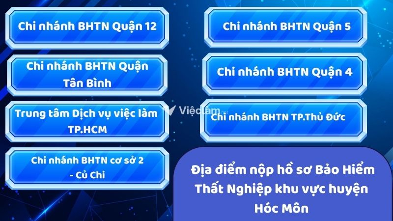 Địa điểm nộp hồ sơ Bảo hiểm thất nghiệp dành cho người lao động tại khu vực huyện Hóc Môn