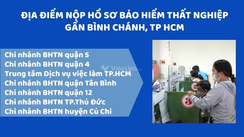 Các địa điểm nộp hồ sơ bảo hiểm thất nghiệp gần huyện Bình Chánh, TP.HCM
