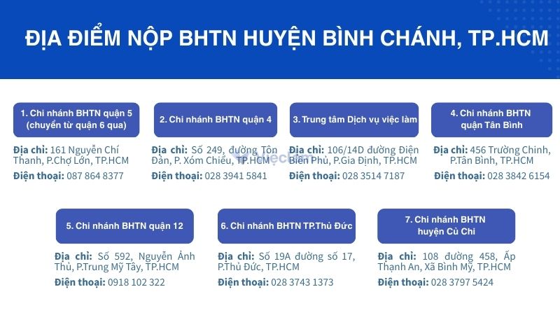 Địa chỉ và thông tin liên hệ các địa điểm nộp hồ sơ bảo hiểm thất nghiệp gần huyện Bình Chánh