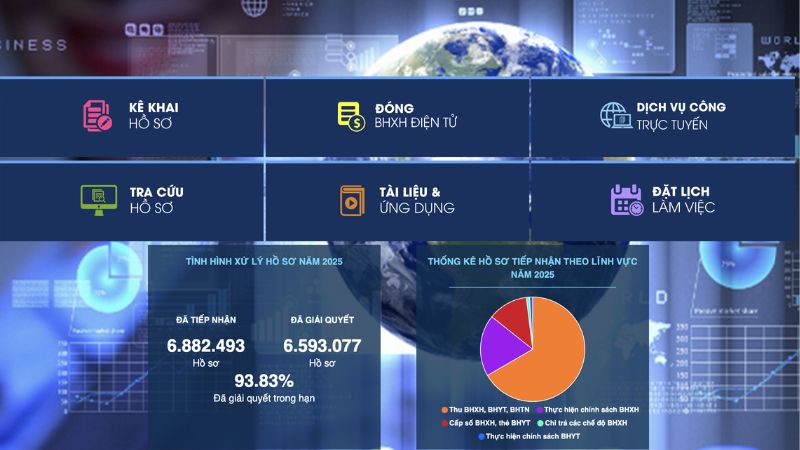 Bảo hiểm xã hội huyện Thanh Oai: Địa chỉ và thông tin liên hệ Một số thủ tục có thể thực hiện trên cổng dịch vụ công (Nguồn: Cổng dịch vụ công)