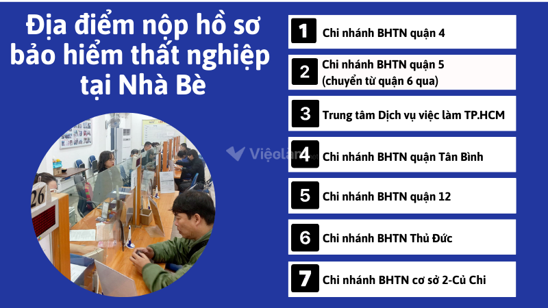 Tổng hợp các địa điểm nộp hồ sơ bảo hiểm thất nghiệp Nhà Bè (TP.HCM)