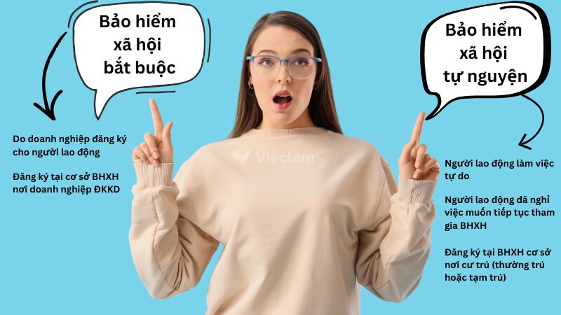 Phân biệt BHXH bắt buộc và BHXH tự nguyện để lựa chọn cơ sở BHXH phù hợp