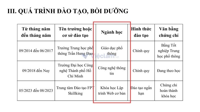Ghi đúng tên ngành học và chuyên ngành đào tạo