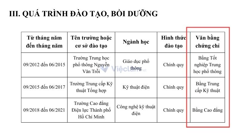 Ghi tên loại bằng hoặc chứng chỉ cao nhất đạt