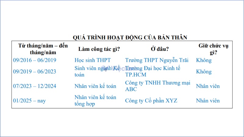 Nêu các mốc quan trọng, phù hợp với yêu cầu của sơ yếu lý lịch đi nước ngoài