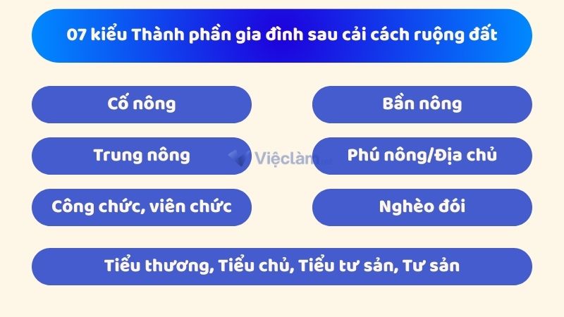 07 kiểu Thành phần gia đình sau cải cách ruộng đất theo quy định pháp luật