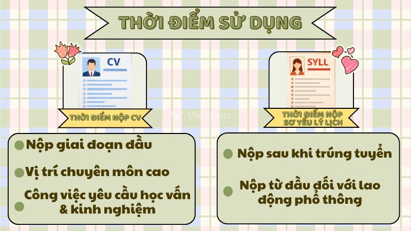 Thời điểm sử dụng CV và Sơ yếu lý lịch
