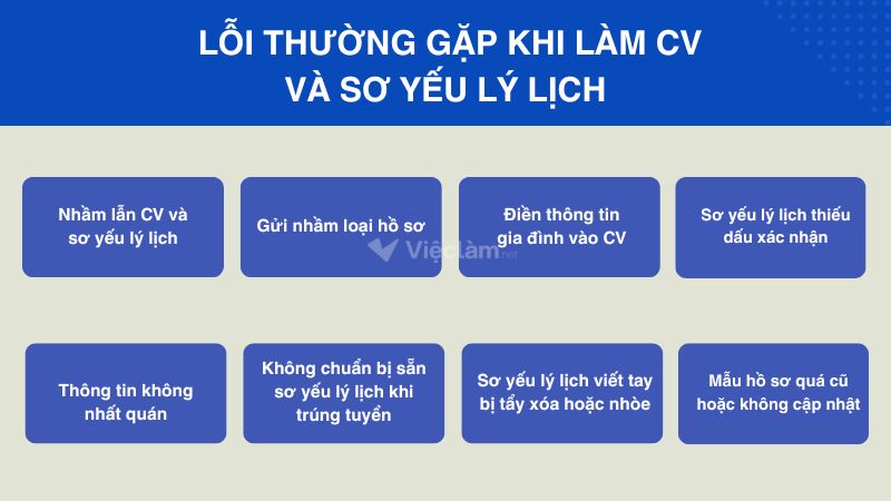 Lỗi thường gặp khi làm CV và sơ yếu lý lịch