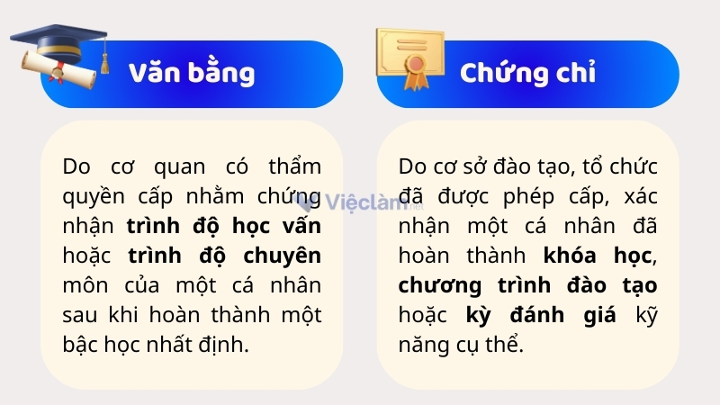 Phân biệt "Chứng chỉ" và "Văn bằng" 