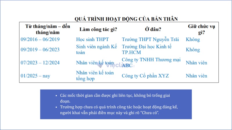 Cách viết quá trình hoạt động của bản thân trong sơ yếu lý lịch tự thuật