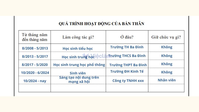 Cách ghi mục Quá trình hoạt động của bản thân trong Sơ yếu lý lịch tự thuật