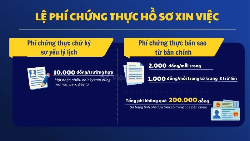 Lệ phí chứng thực hồ sơ xin việc