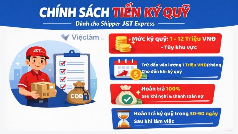 Chính sách ký quỹ dành cho shipper J&T Express