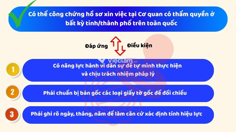 Có thể công chứng hồ sơ xin việc khác tỉnh, nhưng cần đáp ứng đầy đủ điều kiện theo quy định