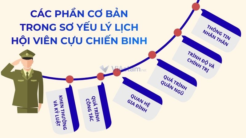 Các phần cơ bản trong sơ yếu lý lịch hội viên cựu chiến binh