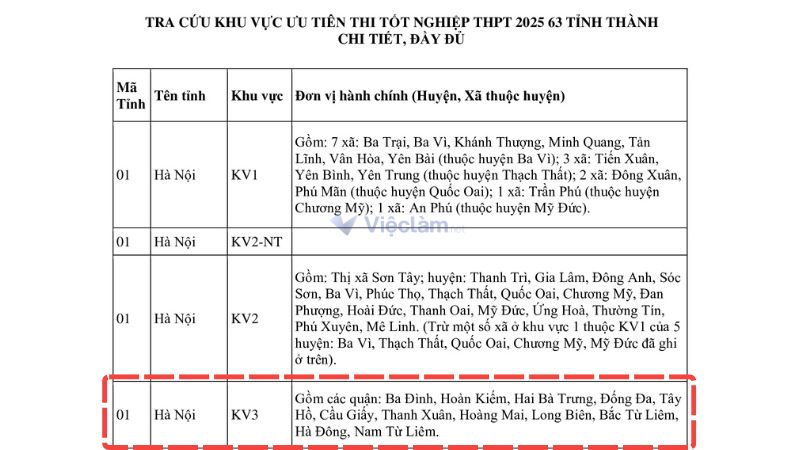 Cách xác định khu vực tuyển sinh